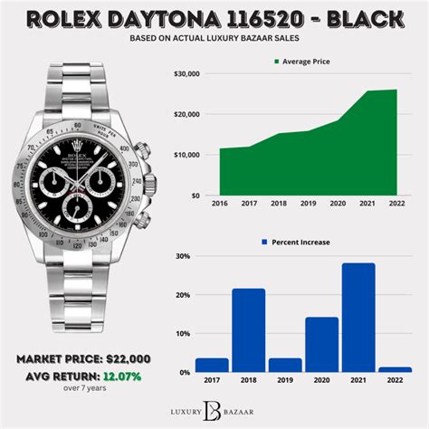 total black rolex daytona|Rolex daytona value chart.